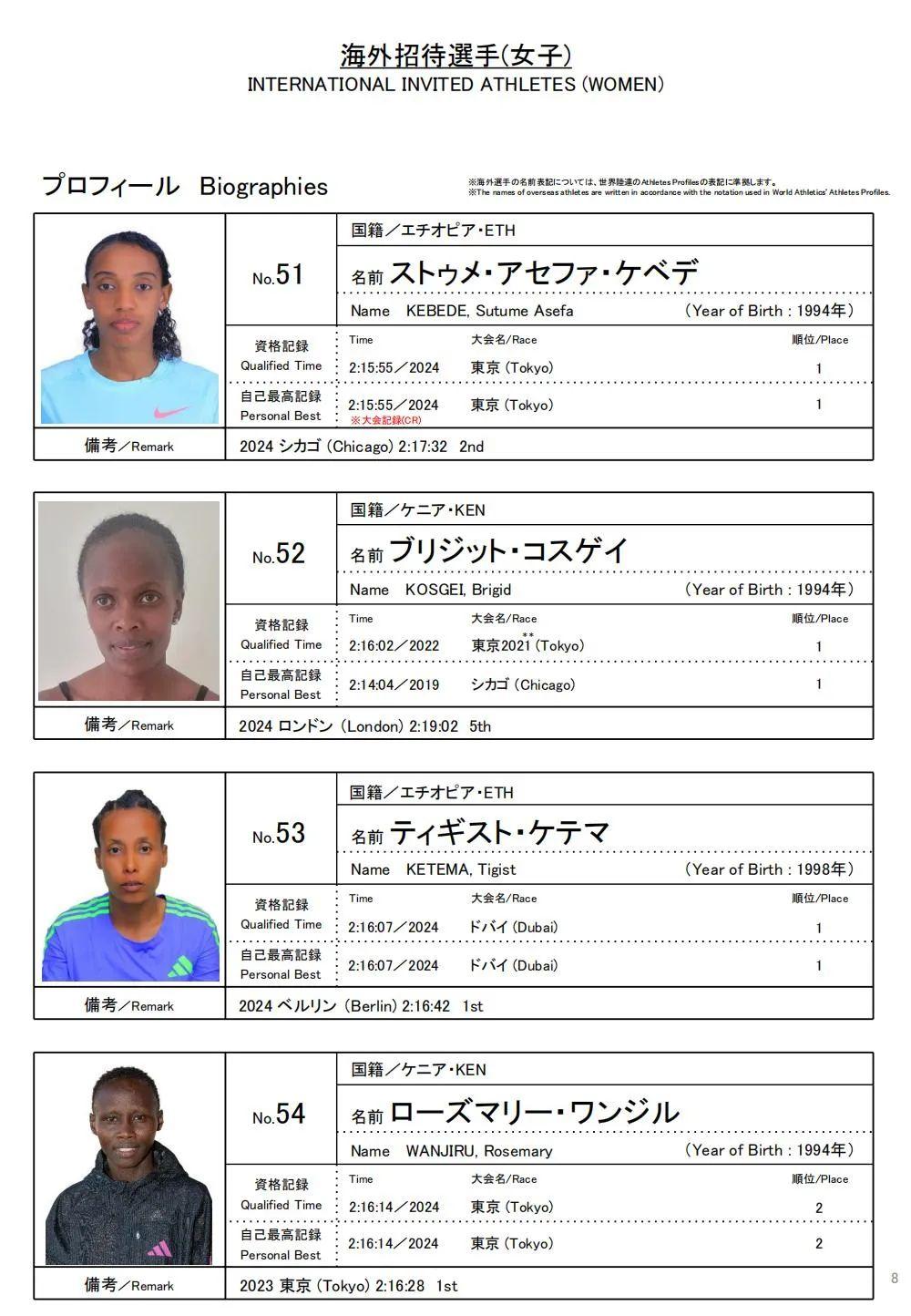 精英阵容:世界排名前十名选手名单公布 精英阵容:世界排名前十名选手名单公布