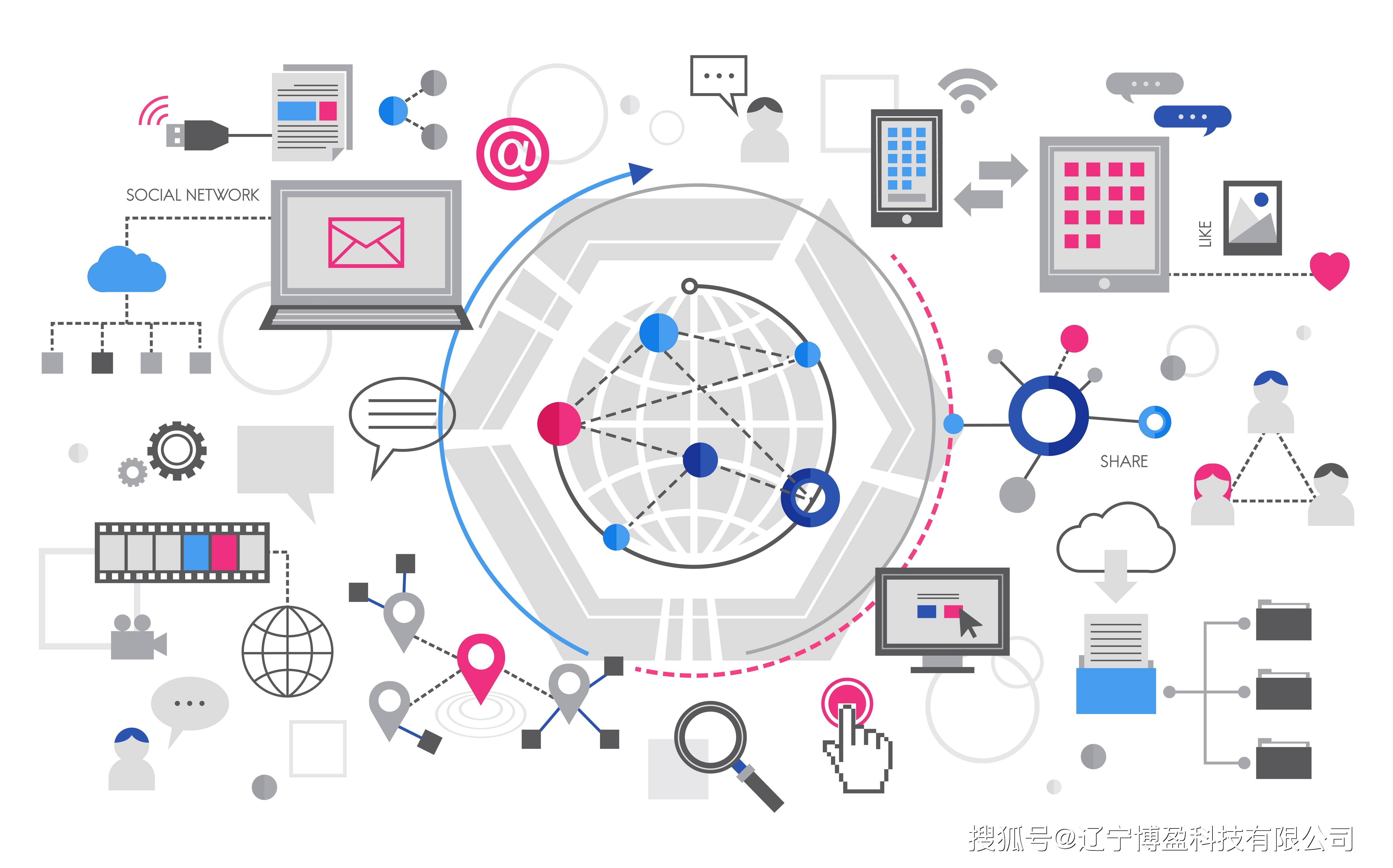 游戏营销方式的变革：社交媒体与内容营销
